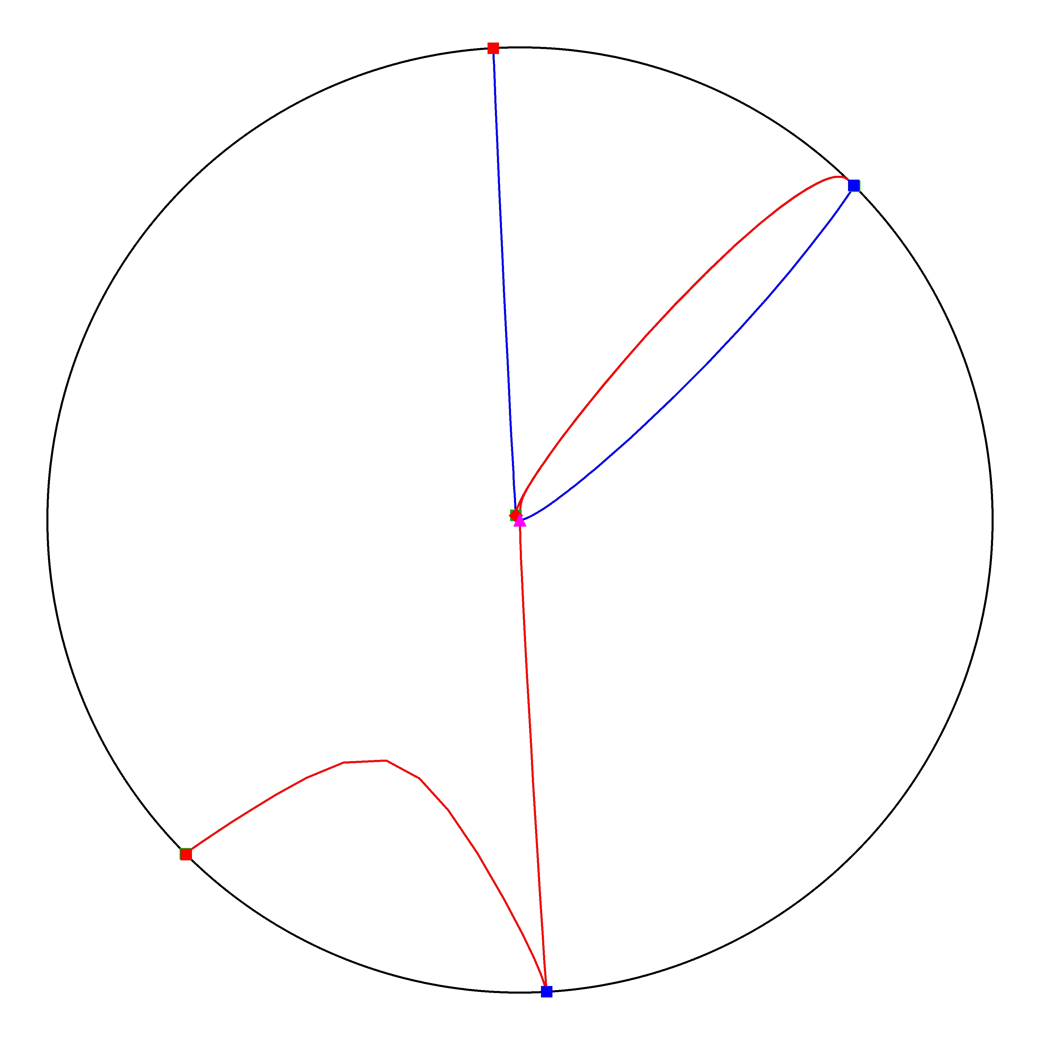 P4 Resized Phase Portrait